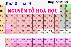 Nguyên tố hoá học, bảng ký hiệu, nguyên tử khối và bài tập - hoá 8 bài 5